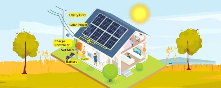 Maximize Your Energy Efficiency with the Ultimate Hybrid System Solution